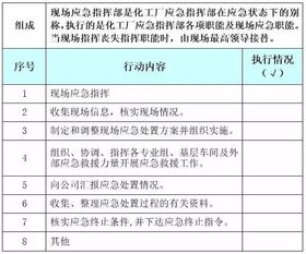 危险化学品应急处置卡 石化公司化工厂实战指南